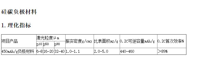 6.2