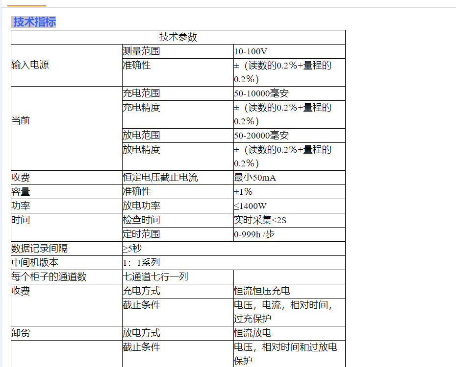參數(shù)1