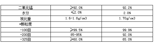 二氧化錳 電池級(jí)二氧化錳 實(shí)驗(yàn)室 可定制 生產(chǎn)線(xiàn)